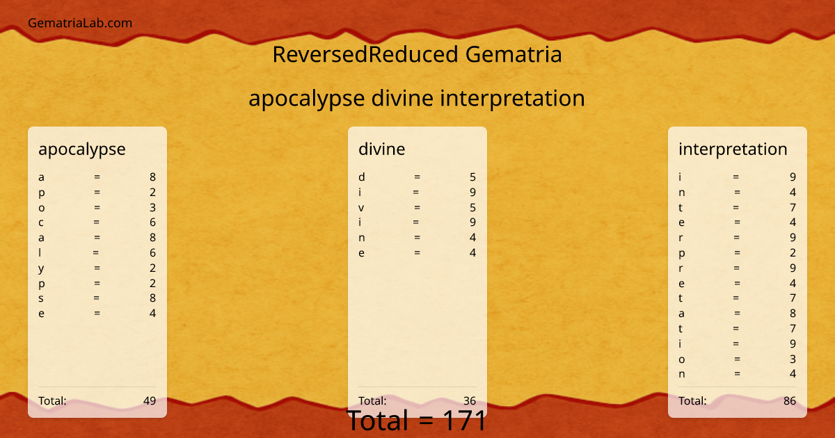 apocalypse divine interpretation in reversedReduced Gematria